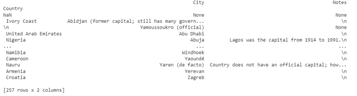 Tutorial de Web Scraping con Python: Consejos y trucos