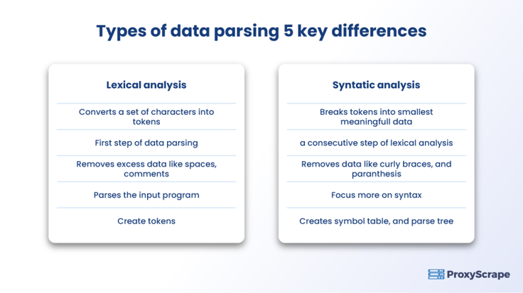 Data Parsing – 3 Key Benefits and Use Cases